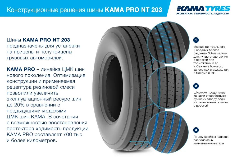 ЦМК шины KAMA PRO NT 203 385/65 R22.5 в Родниках